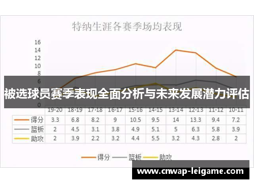 被选球员赛季表现全面分析与未来发展潜力评估