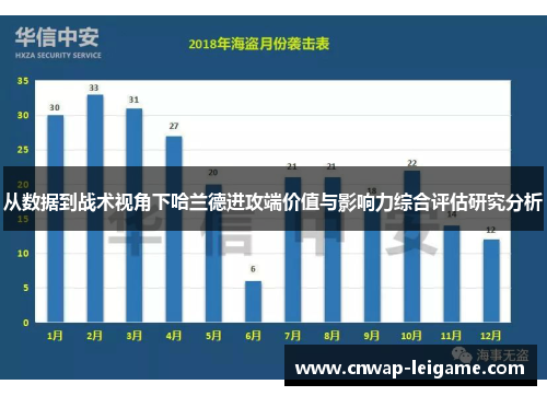 从数据到战术视角下哈兰德进攻端价值与影响力综合评估研究分析 从数据到战术视角下哈兰德进攻端价值与影响力综合评估研究分析