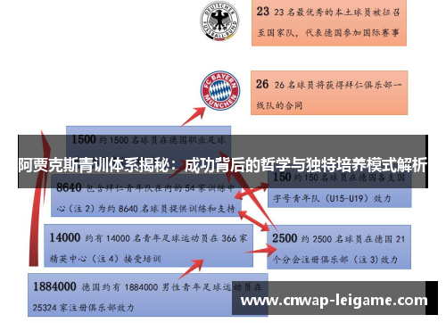 阿贾克斯青训体系揭秘：成功背后的哲学与独特培养模式解析